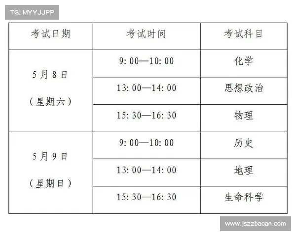 5月8日起报名!山东夏季高中学考注意事项来了 5月8日起报名!山东夏季高中学考注意事项来了
