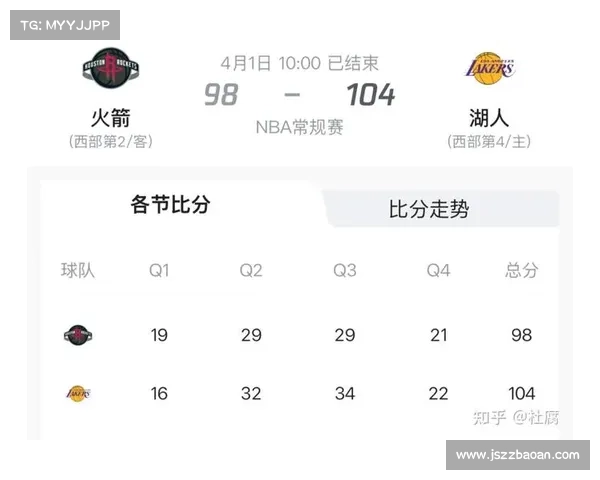NBA常规赛：湖人轻取残阵火箭的原因，小说都不敢这么写